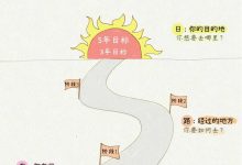 2017年安排,计划应有清晰力度-Puo's 菜园子