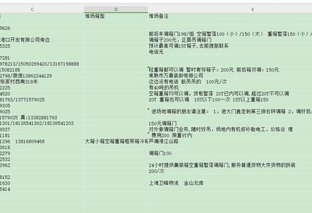 江苏浙江集装箱调箱门-测试站-wp.puo.cn学习园地