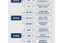 繁重的日常中找灵感，及升维思考，降维拆解-Puo's 菜园子