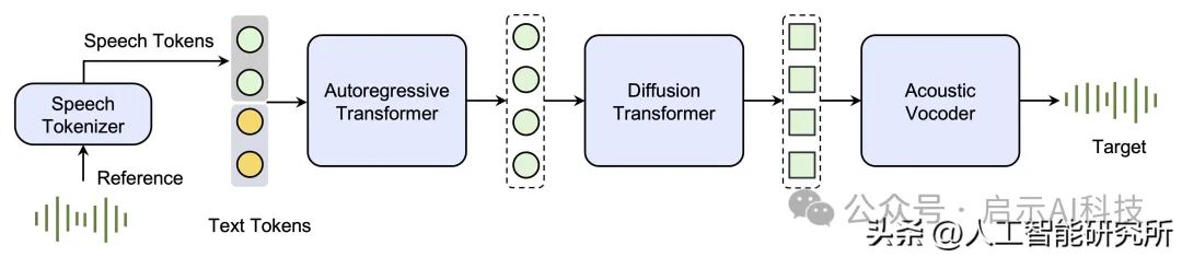 字节跳动发Seed-TTS语音合成模型,可模仿任意人的声音,效果逼真-Puo's 菜园子