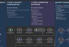 这15个n8n工作流，直接干掉了90%的跨境电商营销工作-Puo's 菜园子